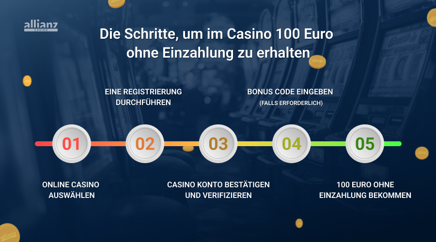 Erhalten Sie einen Bonus von 100 Euro ohne Einzahlung