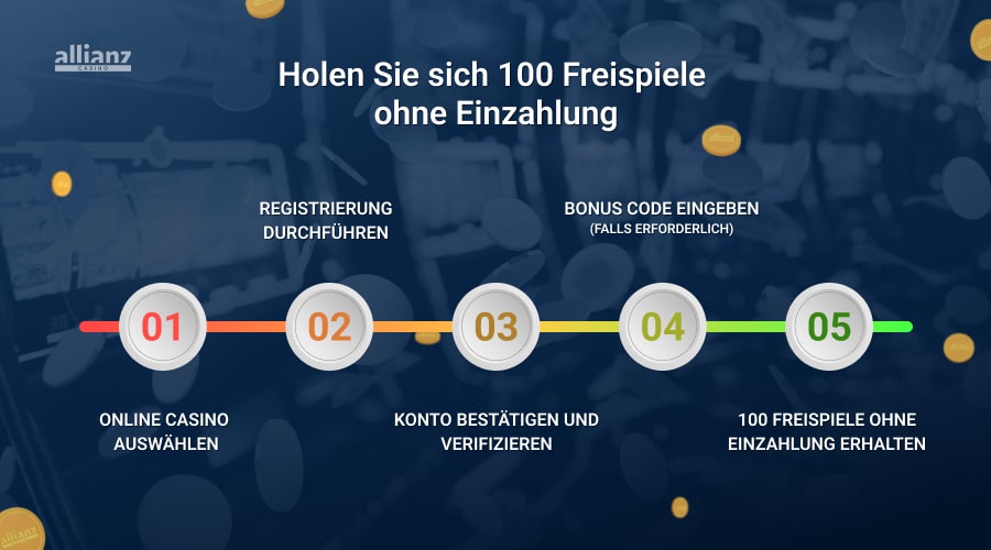 100 Freispiele ohne Einzahlung erhalten