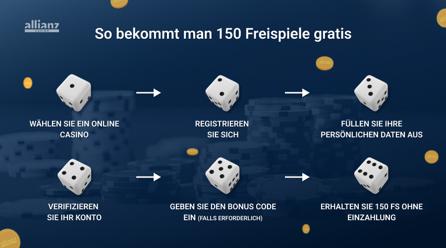 Erhalten Sie 150 Freispiele ohne Einzahlung