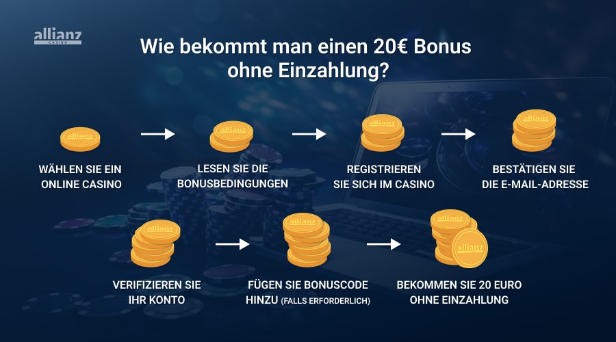 Den 20 Euro Bonus ohne Einzahlung erhalten