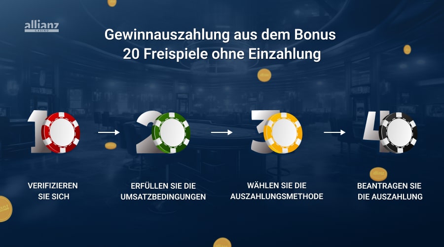 Gewinnauszahlung für 20 Freispiele ohne Einzahlung