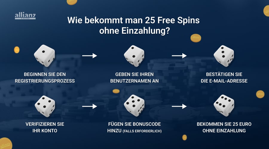 Erhalten Sie den 25 Euro Bonus ohne Einzahlung.