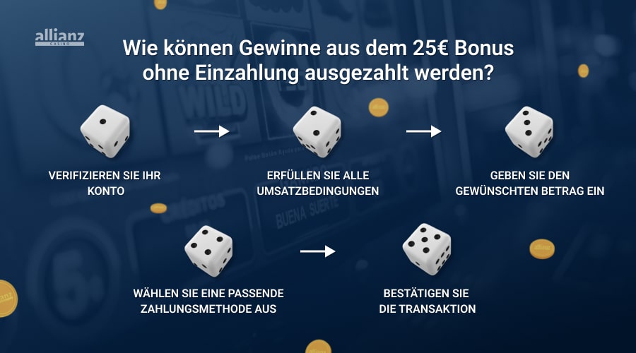 25 Euro Bonus ohne Einzahlung und die Auszahlung von Gewinnen.