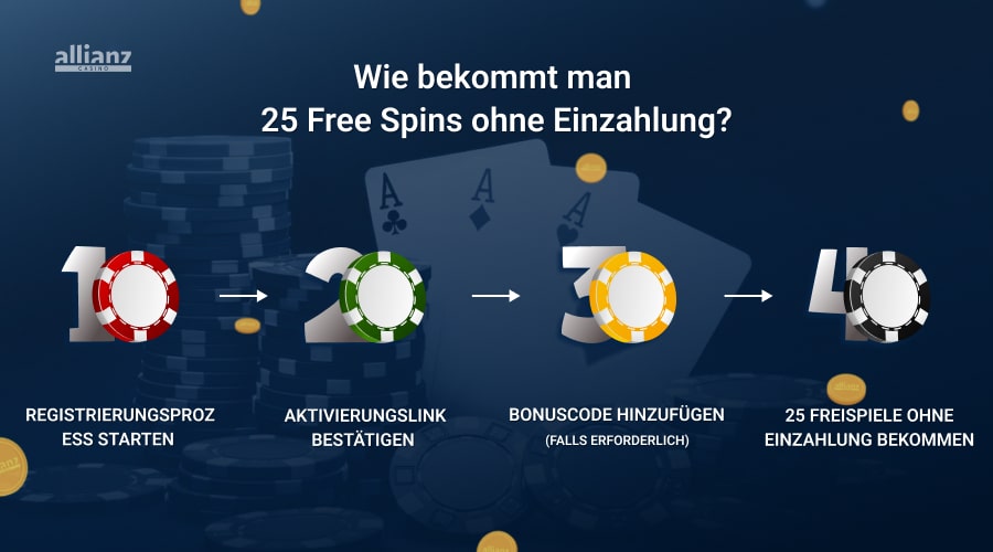 25 Freispiele ohne Einzahlung erhalten