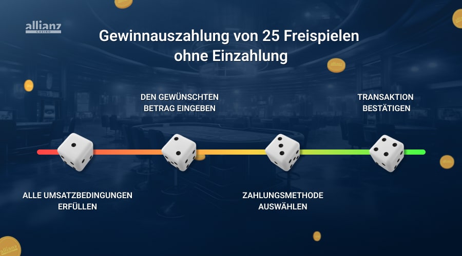 Gewinnauszahlung aus 25 Freispielen ohne Einzahlung