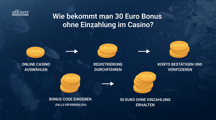 Den 30 Euro Bonus ohne Einzahlung aktivieren