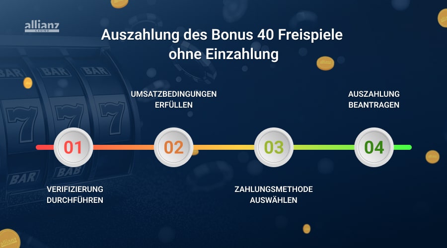 Vor- und Nachteile von 40 Freispielen ohne Einzahlung