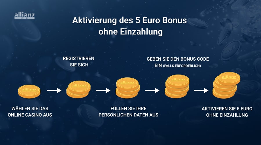 5 Euro Bonus ohne Einzahlung aktivieren