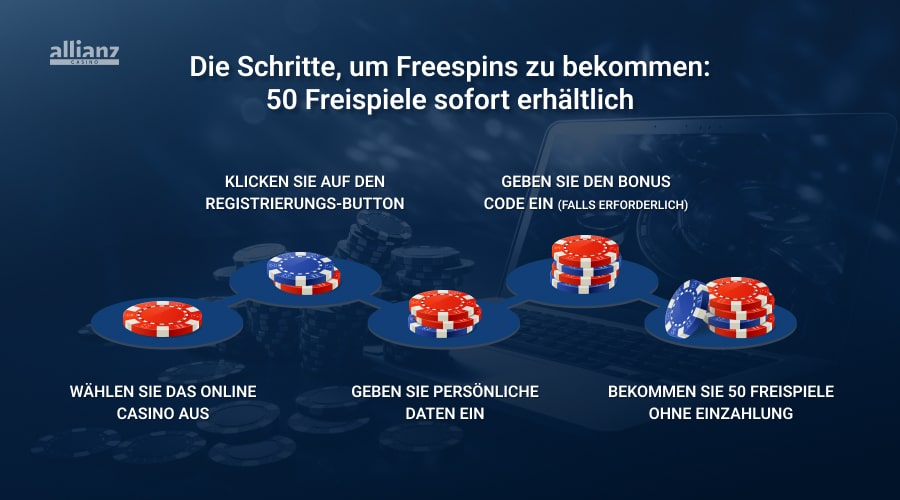 Wir haben die wichtigsten Punkte zusammengestellt, die Spieler jeder Erfahrungsstufe beachten sollten.