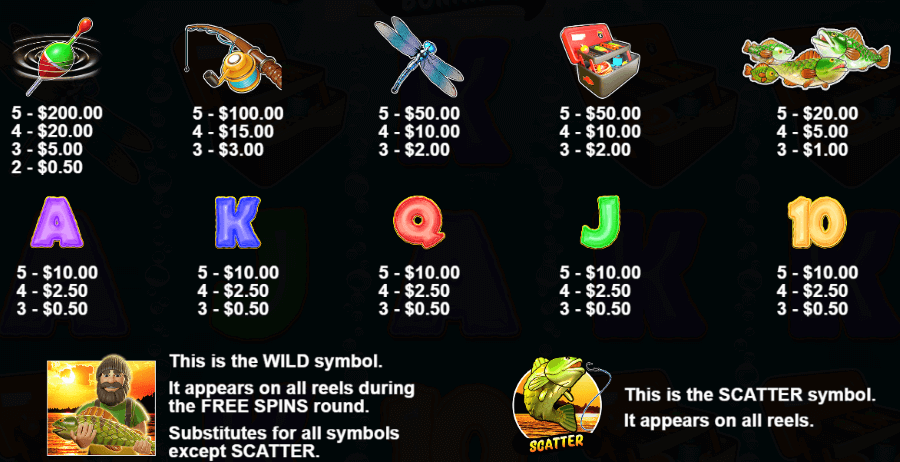 Big Bass Bonanza Symbolwert