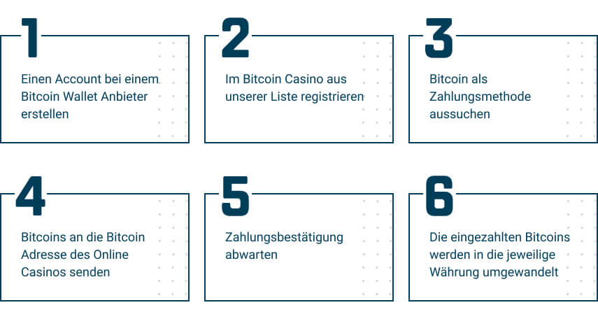 Bitcoin Casinos Guide