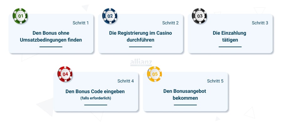Was sind die Umsatzbedingungen in Casinos, warum sind sie wichtig und worauf sollten Sie achten?