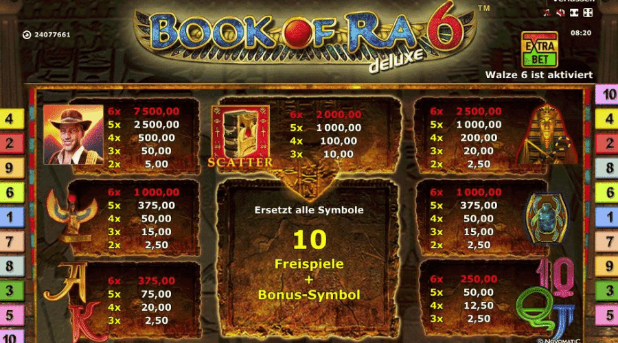 Book of Ra 6 Gewinntabelle