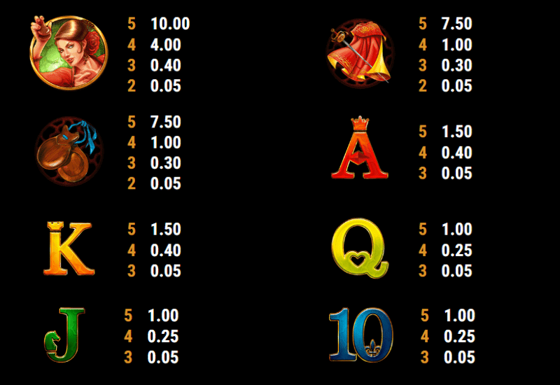 Books and Bulls Paytable