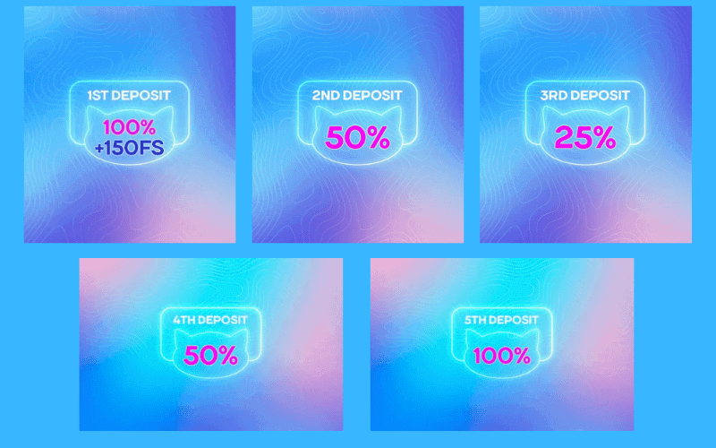 CatCasino Willkommenspaket