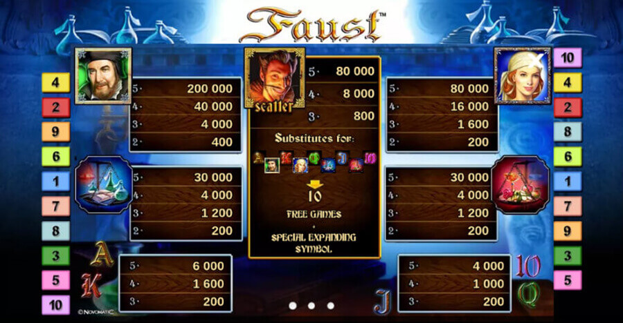 Faust Slot Gewinnplan