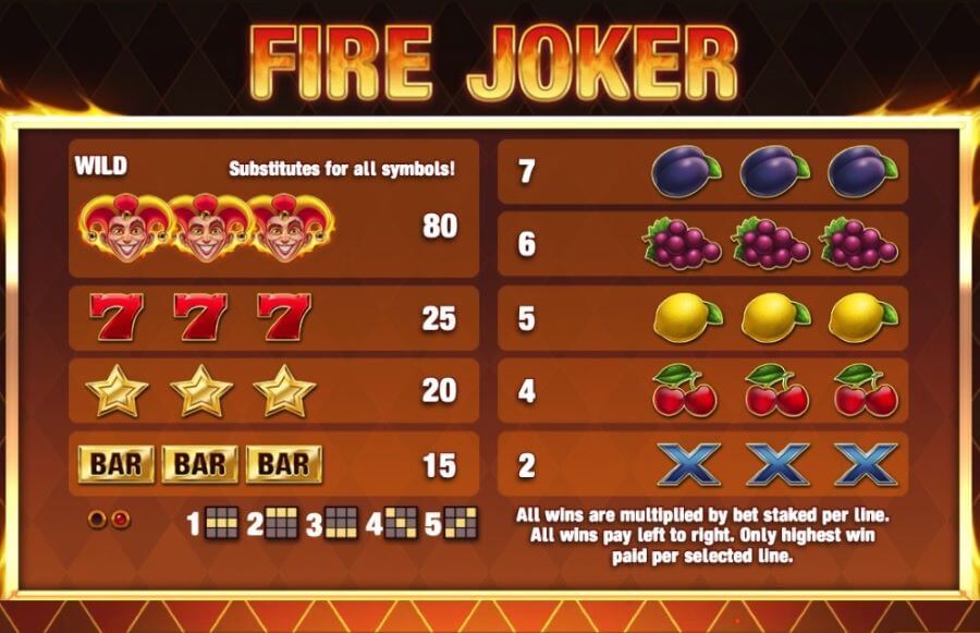 Fire Joker Symbolenwert