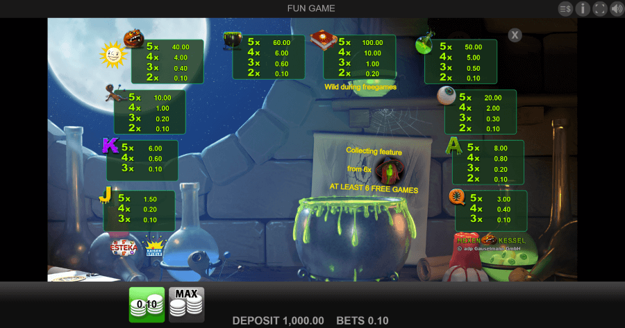 Hexenkessel Slot Paytable