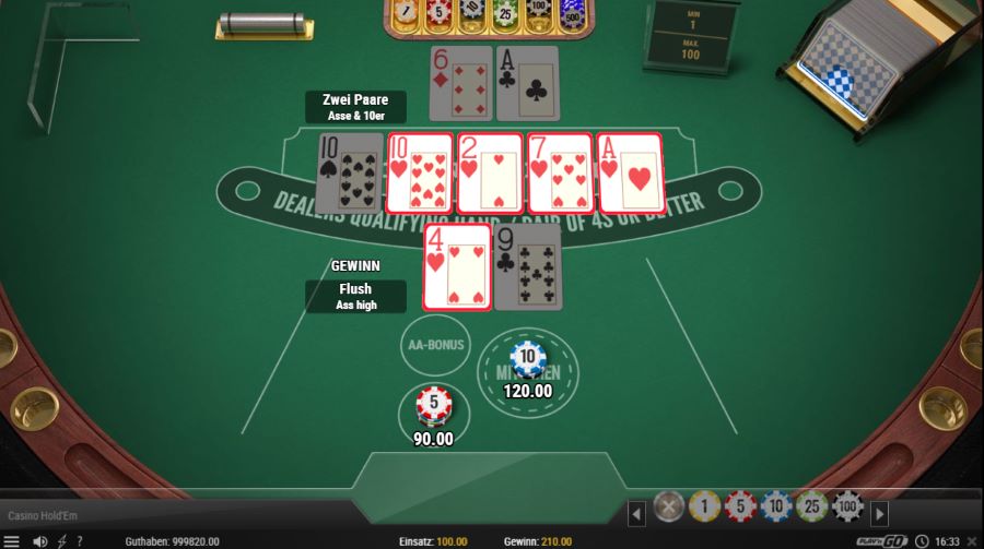 Poker Spielablauf