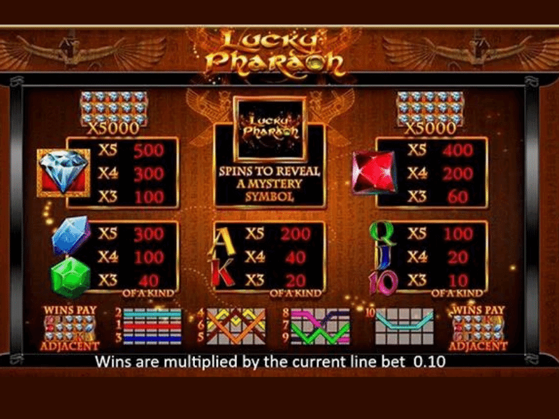 Lucky Pharaoh Symbole