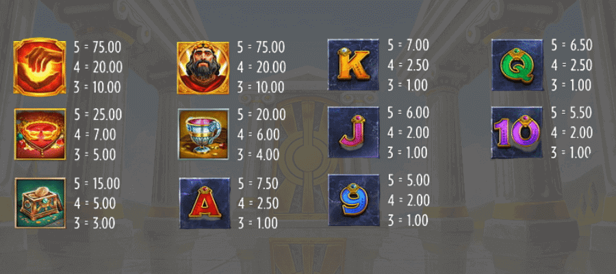 Midas Golden Touch Slot Auszahlungstabelle