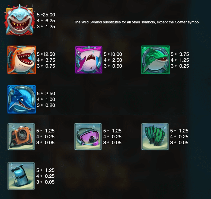 Razor Shark Symbolenwert