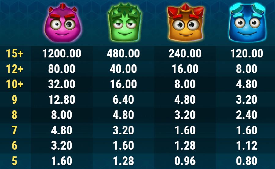 reactoonz slot 1 gewinntabelle