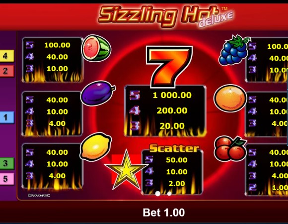 Sizzling Hot kostenlos spielen ohne Registrierung.
