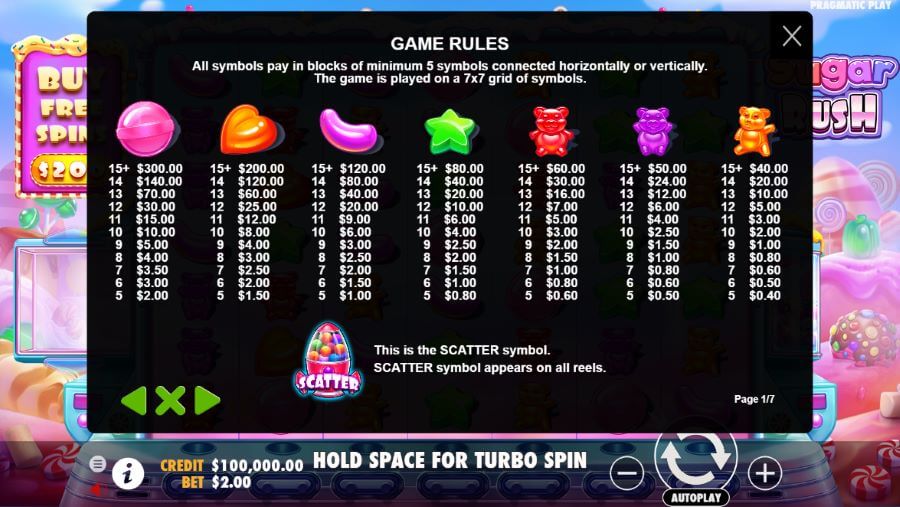 Sugar Rush Slot Paytable