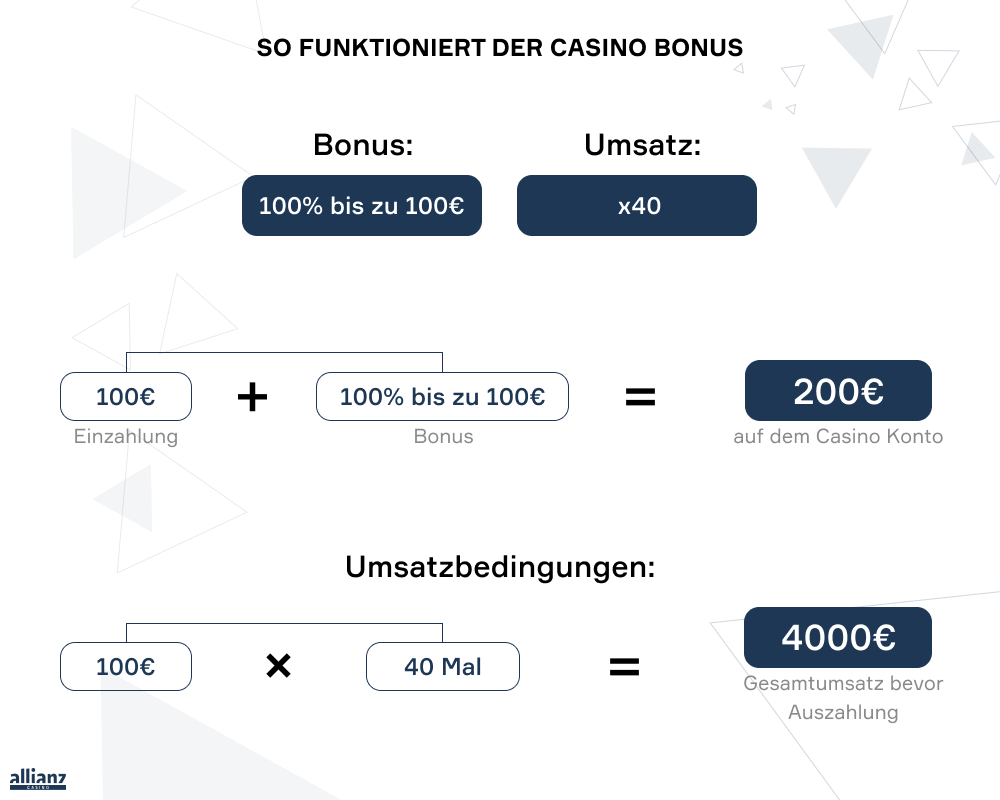Wie funktioniert Casino Bonus