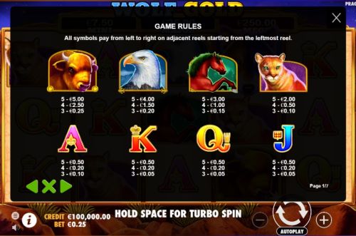 wolf gold demo