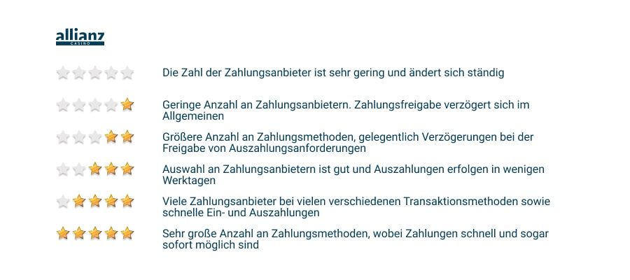 Zahlungsmethoden Bewertung